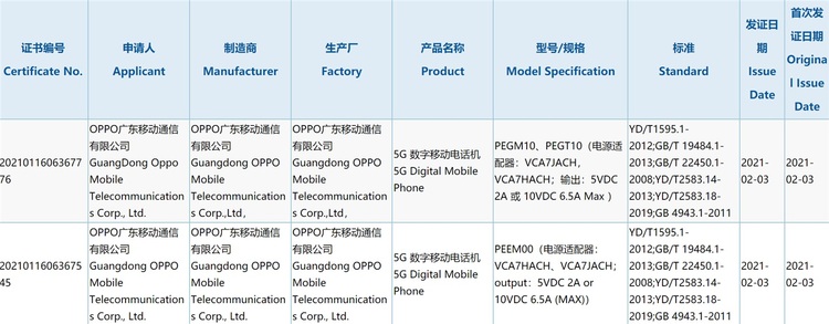 OPPO新机入网 65W充电器引发量产猜测，或为Find X3 Pro打造